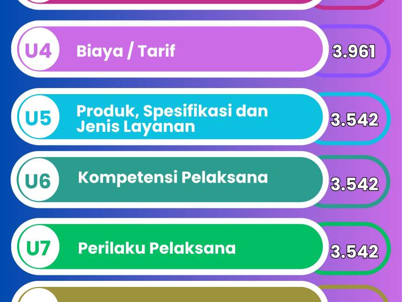 Penilaian IKM Semester II Tahun 2025