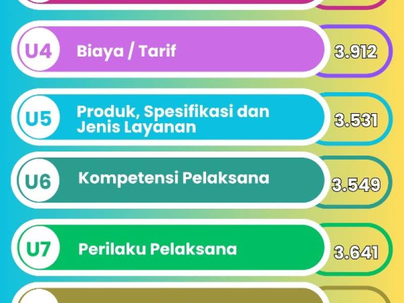 Penilaian IKM 2026